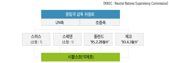 판문점 dmz 비무장지대 관광